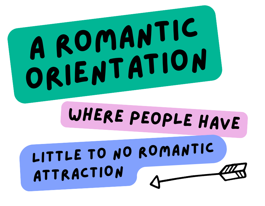 Illustration of Aromanticism